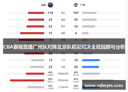CBA赛程直播广州队对阵北京队精彩对决全程回顾与分析